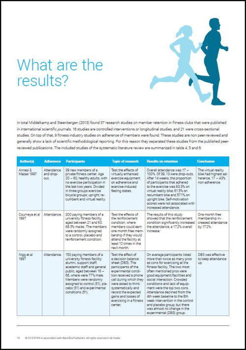 EuropeActive Retention Report 2013: A comprehensive understanding of member retention in fitness clubs