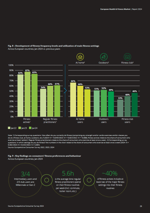 European Health & Fitness Market Report 2024 - EBOOK