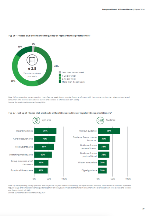 European Health & Fitness Market Report 2024 - EBOOK