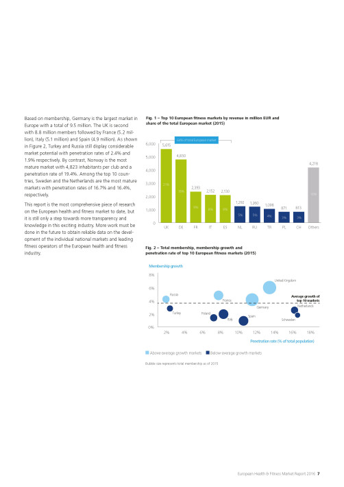 European Health& Fitness Market report 2016 - EHFMR-E-BOOK
