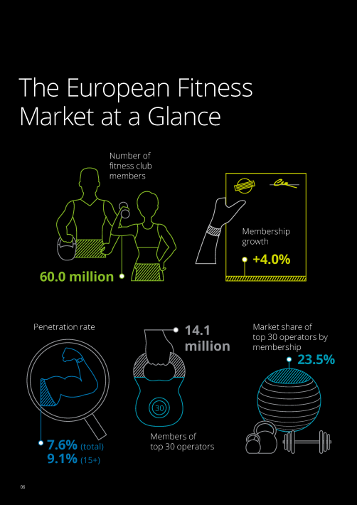 European Health & Fitness Market Report 2018 - EHFMR-E-BOOK