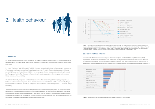 EuropeActive Retention Report 2014: Practical strategies to support behaviour change - EBOOK
