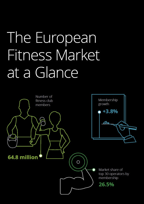 European Health & Fitness Market Report 2020 (EHFMR)-E-BOOK