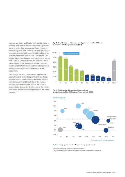 European Health & Fitness Market report 2015 - EHFMR-E-BOOK
