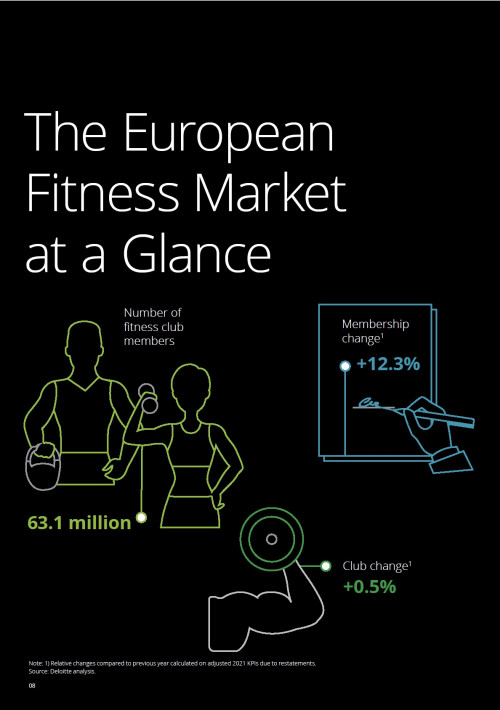 European Health & Fitness Market Report 2023