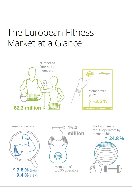 European Health & Fitness Report 2019 (EHFMR)