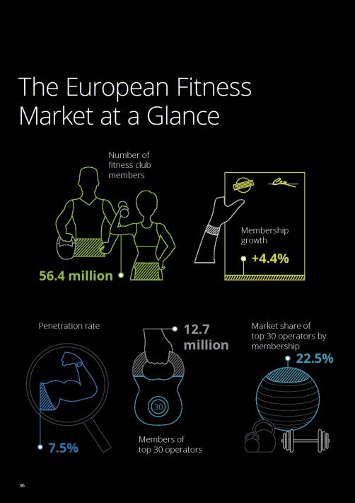 European Health & Fitness Market Report 2017